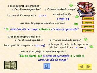 2 c) Si las proposiciones son :
      p : “el clima es agradable”       q : “vamos de día de campo”

  La proposición compuesta      q⇒p            es la implicación
                                                  q implica p              Proposición

              que en el lenguaje coloquial se expresa :                     Negación

                                                                          Operaciones
“ Si vamos de día de campo entonces el clima es agradable”                  Ejemplos


   2 d) Si las proposiciones son :
         p : “el clima es agradable”        q : “vamos de día de campo”

La proposición compuesta ∼(p ⇔ q)         es la negación de la doble implicación
                                            de las proposiciones p con q
               que en el lenguaje coloquial se expresa :
             “No es cierto que el clima es agradable  si y solo si
                           vamos de día de campo”
 