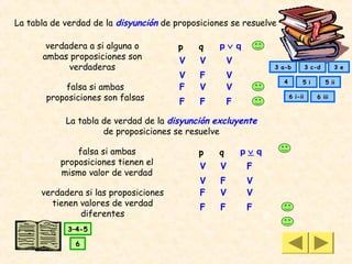 La tabla de verdad de la disyunción de proposiciones se resuelve

       verdadera a si alguna o          p    q    p∨q
      ambas proposiciones son           V    V        V
            verdaderas                                           3 a-b          3 c-d      3 e
                                        V    F        V
                                                                   4        5 i         5 ii
           falsa si ambas               F    V        V
       proposiciones son falsas         F    F        F
                                                                       6 i-ii      6 iii



            La tabla de verdad de la disyunción excluyente
                     de proposiciones se resuelve

               falsa si ambas                p    q       p∨ q
           proposiciones tienen el           V    V        F
           mismo valor de verdad
                                             V    F        V
      verdadera si las proposiciones         F    V        V
        tienen valores de verdad             F    F        F
               diferentes
             3–4-5

              6
 