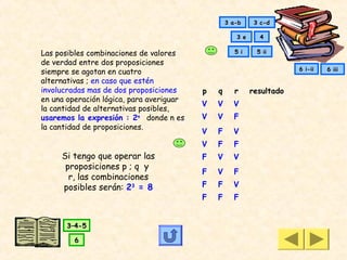 3 a-b     3 c-d

                                                     3 e      4

Las posibles combinaciones de valores                5 i     5 ii
de verdad entre dos proposiciones
                                                                       6 i-ii   6 iii
siempre se agotan en cuatro
alternativas ; en caso que estén
involucradas mas de dos proposiciones     p   q     r      resultado
en una operación lógica, para averiguar
                                          V   V     V
la cantidad de alternativas posibles,
usaremos la expresión : 2n donde n es     V   V     F
la cantidad de proposiciones.
                                          V   F     V
                                          V   F     F
     Si tengo que operar las              F   V     V
      proposiciones p ; q y
                                          F   V     F
       r, las combinaciones
     posibles serán: 23 = 8               F   F     V
                                          F   F     F


       3–4-5

         6
 