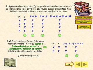 3 c) para resolver (q ⇒ p) ⇒ ( p ⇒ q) debemos resolver por separado
las implicaciones (q ⇒ p) y ( p ⇒ q) ; y luego buscar el resultado final
     hallando una implicación entre esos dos resultados parciales

             p     q      q⇒p          p⇒ q     (q ⇒ p) ⇒ (p ⇒ q)
                                                                               Negación - Conjunción

              V     V       V           V                V                 Disyunción Disyunción
                                                                                 Excluyente
              V     F       V           F                F
                                                                                   Implicación
              F     V       F           V                V                       Doble Implicación

              F     F       V           V                V



 3 d) Para resolver ∼ ( r ⇒ r ) debemos
  resolver primero ( r ⇒ r ) ; cuando r           r     r     r ⇒ r ∼( r ⇒ r )
      (antecedente) es verdad, r
                                                   V     V      V          F
   (consecuente) también es verdad,
  idéntica situación cuando r es falso.            F     F      V          F
             y luego negar ( r ⇒ r )



                                                                    3 e
 