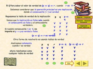 5 i) Para saber el valor de verdad de (p ⇒ q) ⇒ r ; cuando        r es V
     Debemos considerar que la operación principal es una implicación,
                 donde el consecuente ( r ) es verdad.

Repasamos la tabla de verdad de la implicación:        p   q       p⇒             Negación - Conjunción

 Vemos que la implicación es falsa solo cuando                     q              Disyunción Disyunción
   el consecuente es falso y el antecedente        V       V       V
                                                                                        Excluyente

                 verdadero.                                                            Implicación
                                                   V       F       F                 Doble Implicación
Si nuestro consecuente r es V, no
importa si p ⇒ q es verdad o falso                 F       V       V

                             (p ⇒ q) ⇒ r es verdad
                                                   F       F       V

        Otra forma de resolverlo es usando tablas de verdad
      Analizamos solamente
                                     p      q      r       p⇒ q          (p ⇒ q) ⇒ r
       cuando r es verdad
                                     V     V      V         V                 V
     ahora resolvemos como           V     F      V            F              V
    cualquier tabla de verdad
                                     V     V      V            V              V
                                     V     F      V            F              V
                                                                       5 ii
 
