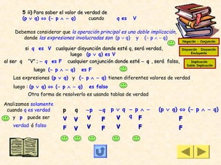 5 ii) Para saber el valor de verdad de
         (p ∨ q) ⇔ (∼ p ∧ ∼ q)          cuando    q es   V

    Debemos considerar que la operación principal es una doble implicación,
       donde las expresiones involucradas son (p ∨ q) y (∼ p ∧ ∼ q)
                                                                              Negación - Conjunción

        si q es V cualquier disyunción donde esté q, será verdad,             Disyunción Disyunción
                         luego (p ∨ q) es V                                         Excluyente

al ser q “V” ; ∼ q es F cualquier conjunción donde esté ∼ q , será falso,           Implicación
                                                                                  Doble Implicación
             luego (∼ p ∧ ∼ q)      es F
   Las expresiones (p ∨ q) y (∼ p ∧ ∼ q) tienen diferentes valores de verdad
   luego : (p ∨ q) ⇔ (∼ p ∧ ∼ q)  es falso
           Otra forma de resolverlo es usando tablas de verdad

Analizamos solamente
 cuando q es verdad        p    q    ∼p    ∼q p ∨ q ∼ p ∧ ∼        (p ∨ q) ⇔ (∼ p ∧ ∼ q)
   y p     puede ser                 V          V   q F                       F
                           V    V           F
   verdad ó falso                     V           V          F
                           F    V           F                                 F
 