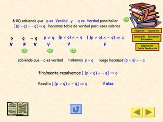 6 iii) sabiendo que p es Verdad y ∼q es Verdad para hallar
[ (p ∨ q) ∧ ∼ q] ⇒ q hacemos tabla de verdad para esos valores
                                                                        Negación - Conjunción


p     q    ∼ q      p ∨ q   (p ∨ q) ∧ ∼ q   [ (p ∨ q) ∧ ∼ q] ⇒ q       Disyunción Disyunción
                                                                             Excluyente

V      F     V        V          V                   F                      Implicación
                                                                          Doble Implicación




    sabiendo que ∼ q es verdad    hallamos p ∨ q   luego hacemos (p ∨ q) ∧ ∼ q


                 finalmente resolvemos [ (p ∨ q) ∧ ∼ q] ⇒ q

                 Resulta [ (p ∨ q) ∧ ∼ q] ⇒ q        Falso
 