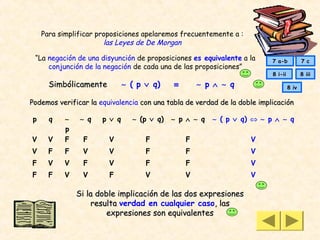 Para simplificar proposiciones apelaremos frecuentemente a :
                       las Leyes de De Morgan

 “La negación de una disyunción de proposiciones es equivalente a la      7 a-b           7 c
     conjunción de la negación de cada una de las proposiciones”
                                                                          8 i-ii          8 iii

      Simbólicamente          ∼ ( p ∨ q)    ≡       ∼ p ∧ ∼ q                      8 iv

Podemos verificar la equivalencia con una tabla de verdad de la doble implicación

p     q    ∼    ∼ q   p ∨ q     ∼ (p ∨ q)   ∼ p ∧ ∼ q   ∼ ( p ∨ q) ⇔ ∼ p ∧ ∼ q
           p
V     V    F    F       V           F           F                  V
V     F    F    V       V           F           F                  V
F     V    V    F       V           F           F                  V
F     F    V    V       F           V           V                  V

               Si la doble implicación de las dos expresiones
                   resulta verdad en cualquier caso, las
                        expresiones son equivalentes
 