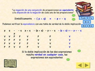 “La negación de una conjunción de proposiciones es equivalente
           a la disyunción de la negación de cada una de las proposiciones”

            Simbólicamente ∼ ( p ∧ q)            ≡    ∼ p ∨ ∼ q                 7 a-b           7 c

                                                                                       8 i-ii
Podemos verificar la equivalencia con una tabla de verdad de la doble implicación
                                                                                    8 iii       8 iv


 p    q    ∼    ∼ q     p ∧ q    ∼ (p ∧ q)   ∼ p ∨ ∼ q    ∼ (p ∧ q) ⇔ ∼ p ∨ ∼ q
           p
 V    V    F     F        V          F           F                   V
 V    F    F     V        F         V            V                   V
 F    V    V     F        F         V            V                   V
 F    F    V     V        F         V            V                   V

                      Si la doble implicación de las dos expresiones
                          resulta verdad en cualquier caso, las
                               expresiones son equivalentes
 