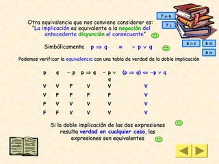 7 a-b
    Otra equivalencia que nos conviene considerar es:             7 c
     “La implicación es equivalente a la negación del
          antecedente disyunción el consecuente”
                                                                           8 i-ii   8 iii
           Simbólicamente         p ⇒ q       ≡      ∼ p ∨ q
                                                                                    8 iv
Podemos verificar la equivalencia con una tabla de verdad de la doble implicación

           p     q   ∼ p    p ⇒ q    ∼ p ∨        (p ⇒ q) ⇔ ∼p ∨ q
                                       q
          V      V    F       V        V                 V
          V      F    F       F           F              V
           F     V    V       V           V              V
           F     F    V       V           V              V

               Si la doble implicación de las dos expresiones
                   resulta verdad en cualquier caso, las
                        expresiones son equivalentes
 