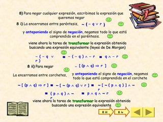 8) Para negar cualquier expresión, escribimos la expresión que
                          queremos negar
 8 i) La encerramos entre paréntesis, ∼ ( ∼ q ∨ r )

     y anteponiendo el signo de negación, negamos todo lo que está
                    comprendido en el paréntesis.
        viene ahora la tarea de transformar la expresión obtenida
        buscando una expresión equivalente (leyes de De Morgan)

            ∼ ( ∼ q ∨       ≡ ∼ (∼ q)∧ ∼ r        ≡ q∧ ∼ r
            r )
        8 ii) Para negar            ∼ [ (p ∧ q) ⇒ r ]

La encerramos entre corchetes,    y anteponiendo el signo de negación, negamos
                                  todo lo que está comprendido en el corchete
  ∼ [ (p ∧ q) ⇒ r ] ≡ ∼ [ ∼ (p ∧ q) ∨ r ] ≡      ∼[∼(p∧ q)]∧ ∼
                                              r
                  ≡ (p∧ q)∧ ∼           ≡ p∧ q∧ ∼ r
                     r
           viene ahora la tarea de transformar la expresión obtenida
                      buscando una expresión equivalente
                                                    8 iii    8 iv
 