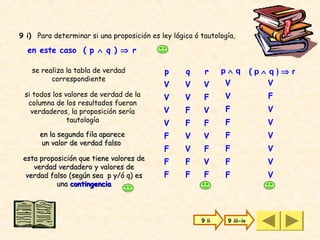 9 i) Para determinar si una proposición es ley lógica ó tautología,

  en este caso ( p ∧ q ) ⇒ r

   se realiza la tabla de verdad             p     q     r     p∧q         (p∧q)⇒r
         correspondiente
                                            V      V     V     V              V
 si todos los valores de verdad de la       V      V     F     V             F
  columna de los resultados fueran
   verdaderos, la proposición sería         V      F     V     F             V
               tautología                   V      F     F     F             V
      en la segunda fila aparece            F      V     V     F             V
      un valor de verdad falso
                                            F      V     F     F             V
 esta proposición que tiene valores de
                                            F      F     V     F             V
    verdad verdadero y valores de
  verdad falso (según sea p y/ó q) es       F      F     F     F             V
           una contingencia




                                                        9 ii    9 iii-iv
 