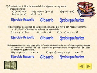 3) Construir las tablas de verdad de los siguientes esquemas
    proposicionales:
      a) (p ∨ q) ⇒ p       c) (q ⇒ p) ⇒ ( p ⇒ q)       e) (p ∧q) ∨(∼r)
      b) p ⇔ (p ∨ q)      d) ∼(r ⇒r)




 4) Los valores de verdad de las proposiciones p; q; y r; y s son respectivamente
      V ; F ; F y V. Obtener los valores de verdad de :
    i) [( p ∨ q ) ∨ r] ∧ s     ii) r ⇒ (s ∧ p)     iii) (p ∨ r) ⇔ (r ∧ ∼ s)




 5) Determinar en cada caso si la información que se da es suficiente para conocer
     el valor de verdad de las siguientes proposiciones compuestas. En caso
     afirmativo, justificarlo.
     i) (p ⇒ q) ⇒ r ;     r es V       ii) (p ∨ q) ⇔ (∼ p ∧ ∼ q) ;  q es V
 