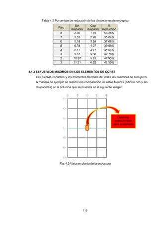 115
Tabla 4.2 Porcentaje de reducción de las distorsiones de entrepiso
Piso
Sin
disipador
Con
disipador
%
Reducción
8 2.30 1.15 50.25%
7 3.52 2.26 35.84%
6 5.19 3.24 37.68%
5 6.78 4.07 39.88%
4 8.17 4.77 41.64%
3 9.37 5.36 42.78%
2 10.37 5.91 42.95%
1 11.31 6.62 41.50%
4.1.3 ESFUERZOS MÁXIMOS EN LOS ELEMENTOS DE CORTE
Las fuerzas cortantes y los momentos flectores de todas las columnas se redujeron.
A manera de ejemplo se realizó una comparación de estas fuerzas (edificio con y sin
disipadores) en la columna que se muestra en la siguiente imagen.
Fig. 4.3 Vista en planta de la estructura
Columna
seleccionada
para el ejemplo
 