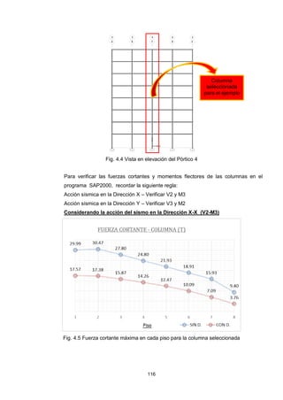 116
Fig. 4.4 Vista en elevación del Pórtico 4
Para verificar las fuerzas cortantes y momentos flectores de las columnas en el
programa SAP2000, recordar la siguiente regla:
Acción sísmica en la Dirección X – Verificar V2 y M3
Acción sísmica en la Dirección Y – Verificar V3 y M2
Considerando la acción del sismo en la Dirección X-X (V2-M3)
Fig. 4.5 Fuerza cortante máxima en cada piso para la columna seleccionada
Columna
seleccionada
para el ejemplo
 