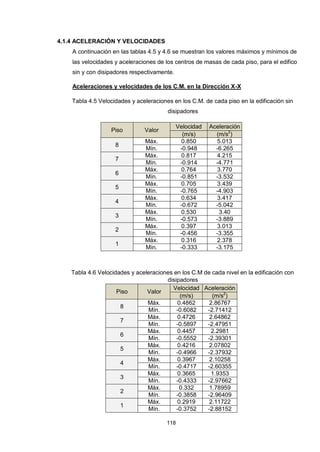118
4.1.4 ACELERACIÓN Y VELOCIDADES
A continuación en las tablas 4.5 y 4.6 se muestran los valores máximos y mínimos de
las velocidades y aceleraciones de los centros de masas de cada piso, para el edifico
sin y con disipadores respectivamente.
Aceleraciones y velocidades de los C.M. en la Dirección X-X
Tabla 4.5 Velocidades y aceleraciones en los C.M. de cada piso en la edificación sin
disipadores
Piso Valor
Velocidad Aceleración
(m/s) (m/s2
)
8
Máx. 0.850 5.013
Mín. -0.948 -6.265
7
Máx. 0.817 4.215
Mín. -0.914 -4.771
6
Máx. 0.764 3.770
Mín. -0.851 -3.532
5
Máx. 0.705 3.439
Mín. -0.765 -4.903
4
Máx. 0.634 3.417
Mín. -0.672 -5.042
3
Máx. 0.530 3.40
Mín. -0.573 -3.889
2
Máx. 0.397 3.013
Mín. -0.456 -3.355
1
Máx. 0.316 2.378
Mín. -0.333 -3.175
Tabla 4.6 Velocidades y aceleraciones en los C.M de cada nivel en la edificación con
disipadores
Piso Valor
Velocidad Aceleración
(m/s) (m/s2
)
8
Máx. 0.4862 2.86767
Mín. -0.6082 -2.71412
7
Máx. 0.4726 2.64862
Mín. -0.5897 -2.47951
6
Máx. 0.4457 2.2981
Mín. -0.5552 -2.39301
5
Máx. 0.4216 2.07802
Mín. -0.4966 -2.37932
4
Máx. 0.3967 2.10258
Mín. -0.4717 -2.60355
3
Máx. 0.3665 1.9353
Mín. -0.4333 -2.97662
2
Máx. 0.332 1.78959
Mín. -0.3858 -2.96409
1
Máx. 0.2919 2.11722
Mín. -0.3752 -2.88152
 