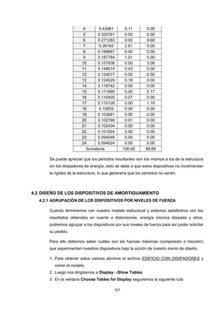 121
4 0.43981 9.11 0.00
5 0.320761 0.00 0.00
6 0.271283 0.00 9.68
7 0.26165 2.61 0.00
8 0.189667 0.00 0.00
9 0.187784 1.01 0.00
10 0.157838 0.00 3.08
11 0.148014 0.43 0.00
12 0.134017 0.00 0.00
13 0.124529 0.18 0.00
14 0.118742 0.00 0.00
15 0.111995 0.00 0.17
16 0.110405 0.07 0.00
17 0.110126 0.00 1.19
18 0.10835 0.00 0.00
19 0.103681 0.00 0.00
20 0.102769 0.01 0.00
21 0.102434 0.00 0.00
22 0.101924 0.00 0.00
23 0.094546 0.00 0.00
24 0.094024 0.00 0.00
Sumatoria 100.00 98.89
Se puede apreciar que los períodos resultantes son los mismos a los de la estructura
sin los disipadores de energía, esto se debe a que estos dispositivos no incrementan
la rigidez de la estructura, lo que generaría que los periodos no varíen.
4.2 DISEÑO DE LOS DISPOSITIVOS DE AMORTIGUAMIENTO
4.2.1 AGRUPACIÓN DE LOS DISPOSITIVOS POR NIVELES DE FUERZA
Cuando terminemos con nuestro modelo estructural y estemos satisfechos con los
resultados obtenidos en cuanto a distorsiones, energía sísmica disipada y otros,
podremos agrupar a los dispositivos por sus niveles de fuerza para así poder solicitar
su pedido.
Para ello debemos saber cuáles son las fuerzas máximas (compresión o tracción)
que experimentan nuestros dispositivos bajo la acción de nuestro sismo de diseño.
1. Para obtener estos valores abrimos el archivo EDIFICIO CON DISIPADORES y
correr el modelo.
2. Luego nos dirigiremos a Display→Show Tables
3. En la ventana Choose Tables for Display seguiremos la siguiente ruta
 
