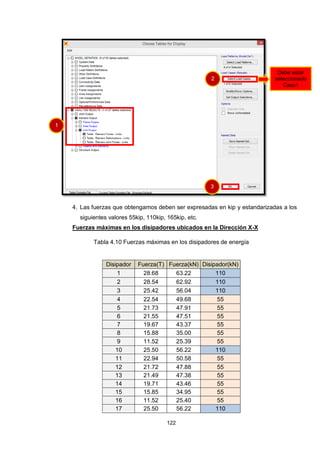 122
4. Las fuerzas que obtengamos deben ser expresadas en kip y estandarizadas a los
siguientes valores 55kip, 110kip, 165kip, etc.
Fuerzas máximas en los disipadores ubicados en la Dirección X-X
Tabla 4.10 Fuerzas máximas en los disipadores de energía
Disipador Fuerza(T) Fuerza(kN) Disipador(kN)
1 28.68 63.22 110
2 28.54 62.92 110
3 25.42 56.04 110
4 22.54 49.68 55
5 21.73 47.91 55
6 21.55 47.51 55
7 19.67 43.37 55
8 15.88 35.00 55
9 11.52 25.39 55
10 25.50 56.22 110
11 22.94 50.58 55
12 21.72 47.88 55
13 21.49 47.38 55
14 19.71 43.46 55
15 15.85 34.95 55
16 11.52 25.40 55
17 25.50 56.22 110
Debe estar
seleccionado
Caso1
1
2
3
 