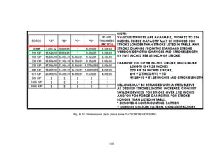 125
Fig. 4.10 Dimensiones de la placa base TAYLOR DEVICES INC.
 