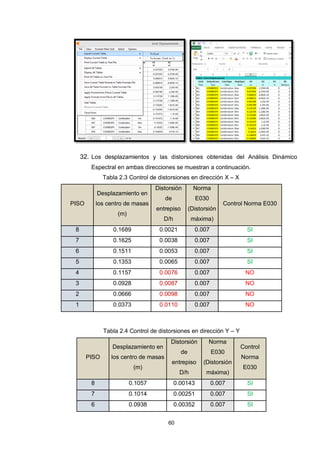 60
32. Los desplazamientos y las distorsiones obtenidas del Análisis Dinámico
Espectral en ambas direcciones se muestran a continuación.
Tabla 2.3 Control de distorsiones en dirección X – X
PISO
Desplazamiento en
los centro de masas
(m)
Distorsión
de
entrepiso
D/h
Norma
E030
(Distorsión
máxima)
Control Norma E030
8 0.1689 0.0021 0.007 SI
7 0.1625 0.0038 0.007 SI
6 0.1511 0.0053 0.007 SI
5 0.1353 0.0065 0.007 SI
4 0.1157 0.0076 0.007 NO
3 0.0928 0.0087 0.007 NO
2 0.0666 0.0098 0.007 NO
1 0.0373 0.0110 0.007 NO
Tabla 2.4 Control de distorsiones en dirección Y – Y
PISO
Desplazamiento en
los centro de masas
(m)
Distorsión
de
entrepiso
D/h
Norma
E030
(Distorsión
máxima)
Control
Norma
E030
8 0.1057 0.00143 0.007 SI
7 0.1014 0.00251 0.007 SI
6 0.0938 0.00352 0.007 SI
 