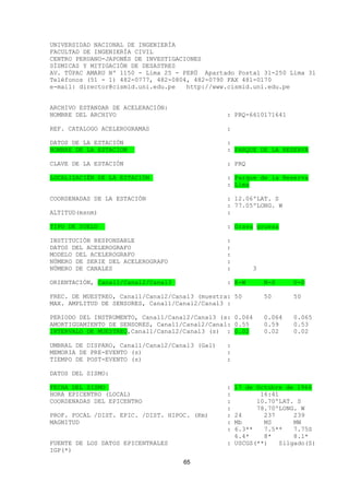 65
UNIVERSIDAD NACIONAL DE INGENIERÍA
FACULTAD DE INGENIERÍA CIVIL
CENTRO PERUANO-JAPONÉS DE INVESTIGACIONES
SÍSMICAS Y MITIGACIÓN DE DESASTRES
AV. TÚPAC AMARU Nº 1150 - Lima 25 - PERÚ Apartado Postal 31-250 Lima 31
Teléfonos (51 - 1) 482-0777, 482-0804, 482-0790 FAX 481-0170
e-mail: director@cismid.uni.edu.pe http://www.cismid.uni.edu.pe
ARCHIVO ESTANDAR DE ACELERACIÓN:
NOMBRE DEL ARCHIVO : PRQ-6610171641
REF. CATALOGO ACELEROGRAMAS :
DATOS DE LA ESTACIÓN :
NOMBRE DE LA ESTACION : PARQUE DE LA RESERVA
CLAVE DE LA ESTACIÓN : PRQ
LOCALIZACIËN DE LA ESTACIÓN : Parque de la Reserva
: Lima
COORDENADAS DE LA ESTACIÓN : 12.06ºLAT. S
: 77.05ºLONG. W
ALTITUD(msnm) :
TIPO DE SUELO : Grava gruesa
INSTITUCIÓN RESPONSABLE :
DATOS DEL ACELEROGRAFO :
MODELO DEL ACELEROGRAFO :
NÚMERO DE SERIE DEL ACELEROGRAFO :
NÚMERO DE CANALES : 3
ORIENTACIÓN, Canal1/Canal2/Canal3 : E-W N-S U-D
FREC. DE MUESTREO, Canal1/Canal2/Canal3 (muestra: 50 50 50
MAX. AMPLITUD DE SENSORES, Canal1/Canal2/Canal3 :
PERIODO DEL INSTRUMENTO, Canal1/Canal2/Canal3 (s: 0.064 0.064 0.065
AMORTIGUAMIENTO DE SENSORES, Canal1/Canal2/Canal: 0.55 0.59 0.53
INTERVALO DE MUESTREO,Canal1/Canal2/Canal3 (s) : 0.02 0.02 0.02
UMBRAL DE DISPARO, Canal1/Canal2/Canal3 (Gal) :
MEMORIA DE PRE-EVENTO (s) :
TIEMPO DE POST-EVENTO (s) :
DATOS DEL SISMO:
FECHA DEL SISMO : 17 de Octubre de 1966
HORA EPICENTRO (LOCAL) : 16:41
COORDENADAS DEL EPICENTRO : 10.70ºLAT. S
: 78.70ºLONG. W
PROF. FOCAL /DIST. EPIC. /DIST. HIPOC. (Km) : 24 237 239
MAGNITUD : Mb MS MW
: 6.3** 7.5** 7.75S
6.4* 8* 8.1*
FUENTE DE LOS DATOS EPICENTRALES : USCGS(**) Silgado(S)
IGP(*)
 