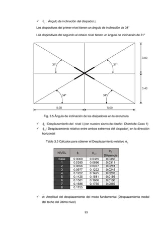 93
 j : Ángulo de inclinación del disipador j
Los dispositivos del primer nivel tienen un ángulo de inclinación de 34°
Los dispositivos del segundo al octavo nivel tienen un ángulo de inclinación de 31°
31º
34º
31º
34º
3.00
3.40
5.005.00
Fig. 3.5 Ángulo de inclinación de los disipadores en la estructura
 i : Desplazamiento del nivel i (con nuestro sismo de diseño: Chimbote-Caso 1)
 rj : Desplazamiento relativo entre ambos extremos del disipador j en la dirección
horizontal
Tabla 3.3 Cálculos para obtener el Desplazamiento relativo rj
NIVEL i 1i rj
Diferencia
Base 0.0000 0.0385 0.0385
1 0.0385 0.0696 0.0311
2 0.0696 0.0977 0.0281
3 0.0977 0.1222 0.0245
4 0.1222 0.1425 0.0203
5 0.1425 0.1581 0.0156
6 0.1581 0.1686 0.0106
7 0.1686 0.1755 0.0069
8 0.1755
 A: Amplitud del desplazamiento del modo fundamental (Desplazamiento modal
del techo del último nivel)
 