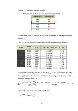 96
El FEMA 274 nos facilita la siguiente tabla:
Tabla 3.6 Valores de  respecto al exponente de velocidad 
Exponente  Parámetro 
0.25 3.7
0.50 3.5
0.75 3.3
1.00 3.1
1.25 3.0
Así con estos datos se procede a calcular el coeficiente de amortiguamiento del
disipador jC
Tabla 3.7 Cálculos realizados para obtener el coeficiente de amortiguamiento C
NIVEL
Masa
cosθ cosθ^(1+α) * Φrj^(1+α) m * Φi^2
(T)
1 51.68 0.827 0.005674 0.076
2 51.07 0.857 0.004354 0.247
3 51.07 0.857 0.003740 0.487
4 51.07 0.857 0.003047 0.762
5 51.07 0.857 0.002302 1.037
6 51.07 0.857 0.001544 1.276
7 51.07 0.857 0.000861 1.452
8 42.36 0.857 0.000456 1.305
∑ 0.0220 6.644
Considerando un amortiguamiento viscoso de %22xx,H  y asumiendo que todos
los disipadores tendrán el mismo coeficiente de amortiguamiento, se procede a
resolver la siguiente ecuación:
 
  115.333
)0220.0(5.3
)644.6(759.4x07237.0x2x22.0
cos
mA2.
C
5.025.01
j
11
rj
i
2
ii
21
H
j 











Empleando cuatro disipadores por nivel se tendrá:
m
s.T
278.83
4
115.333
Cj 
 