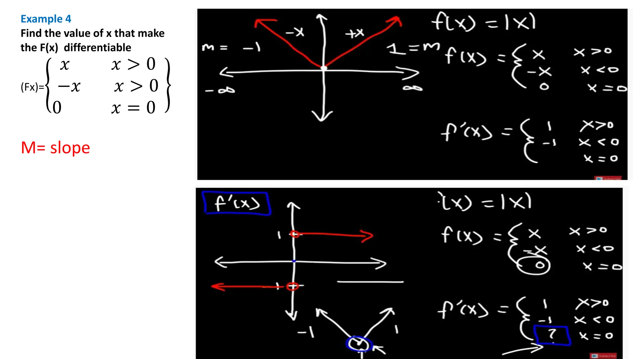 Example 4
Find the value of x that make
the F(x) differentiable
(Fx)=
𝑥 𝑥 > 0
−𝑥 𝑥 > 0
0 𝑥 = 0
M= slope
 