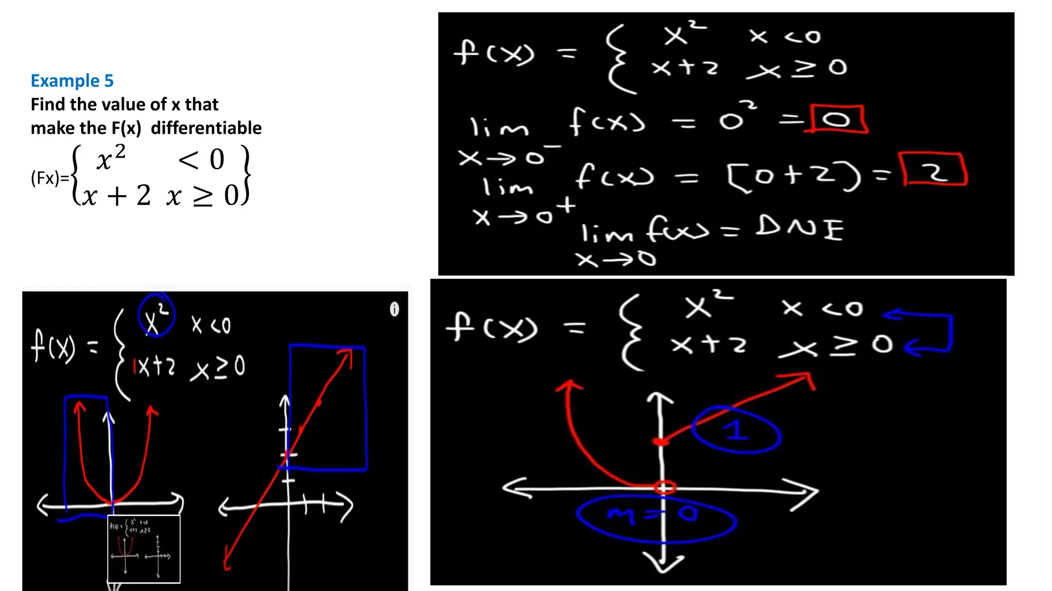 Example 5
Find the value of x that
make the F(x) differentiable
(Fx)=
𝑥2 < 0
𝑥 + 2 𝑥 ≥ 0
 