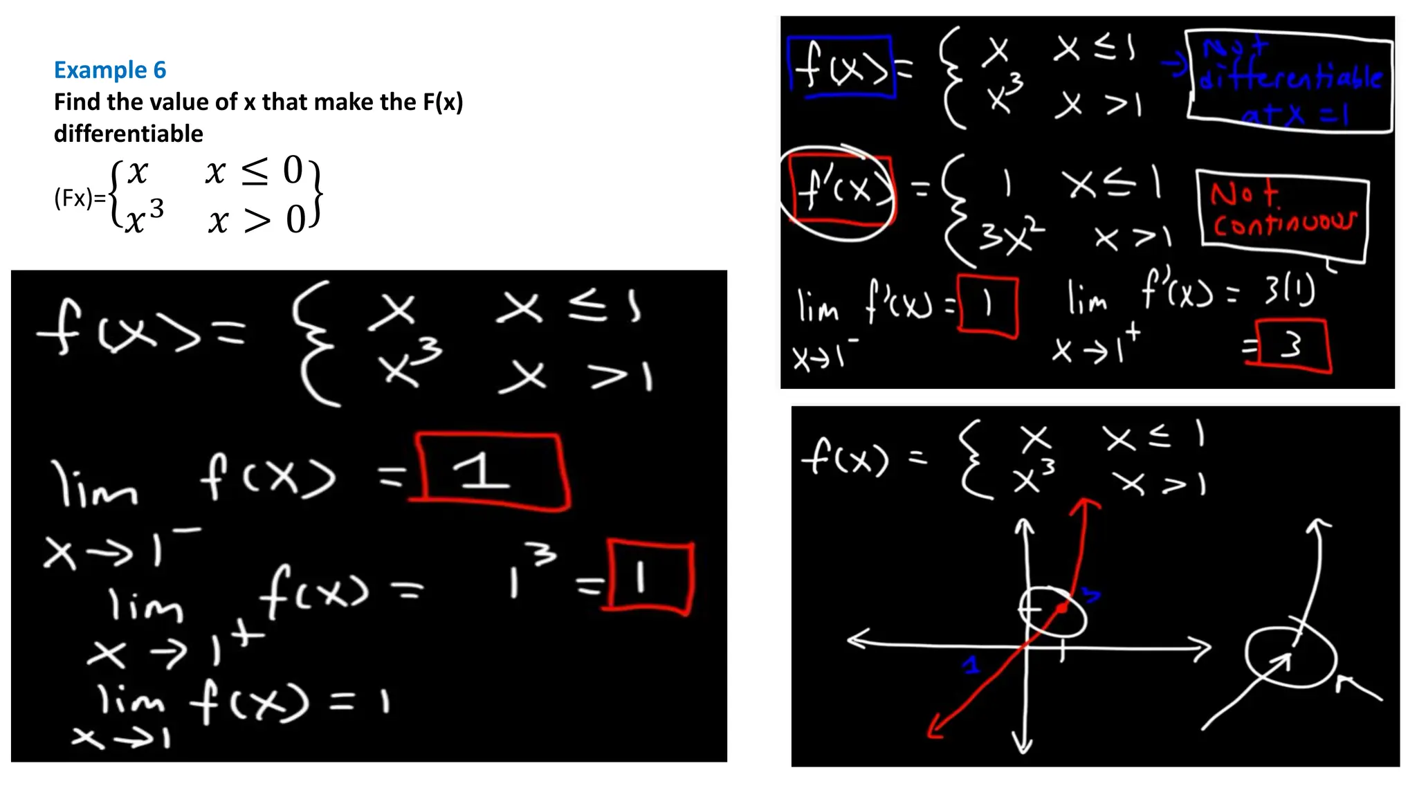 Example 6
Find the value of x that make the F(x)
differentiable
(Fx)=
𝑥 𝑥 ≤ 0
𝑥3 𝑥 > 0
 