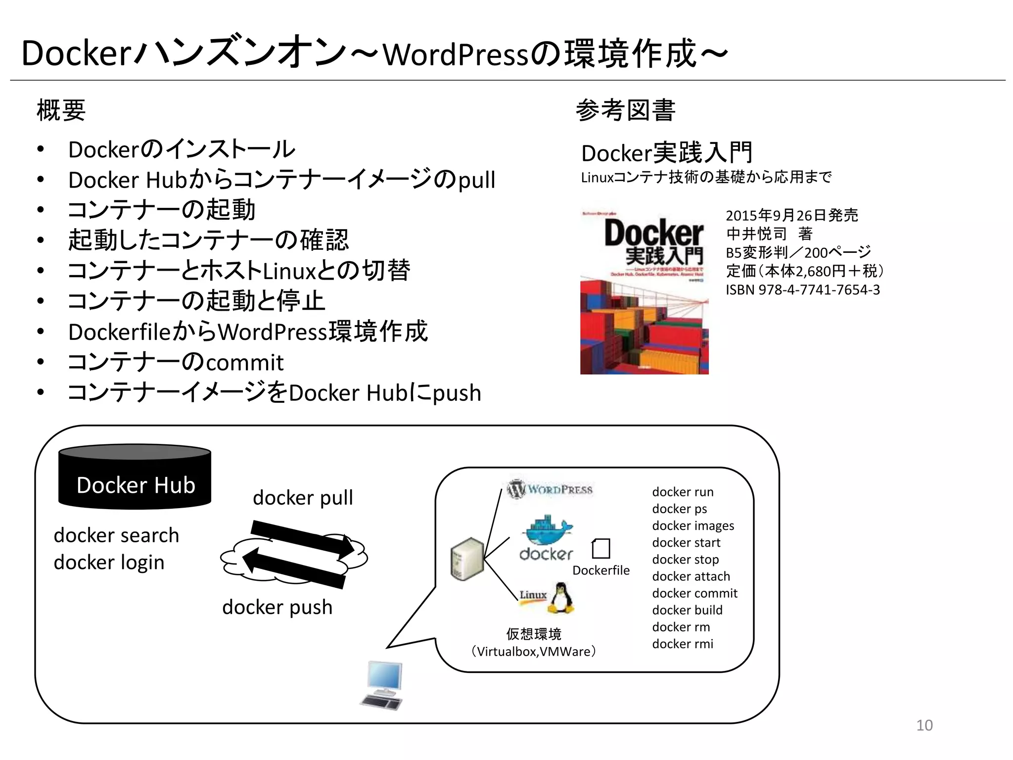 Dockerの基本機能
Docker Hub
（イメージレジストリ）
Dockerfile
10
Dockerイメージ
アプリケーション
フレームワーク
アプリケーション
ライブラリ
OSイメージ
Dockerサーバ
① Dockerイメージ自動作成
② Dockerイメージ
の保存・公開
③ Dockerサーバにイメージ配布・実行
イメージの
作成手順を記載
docker pull
docker push
docker build
docker commit
 