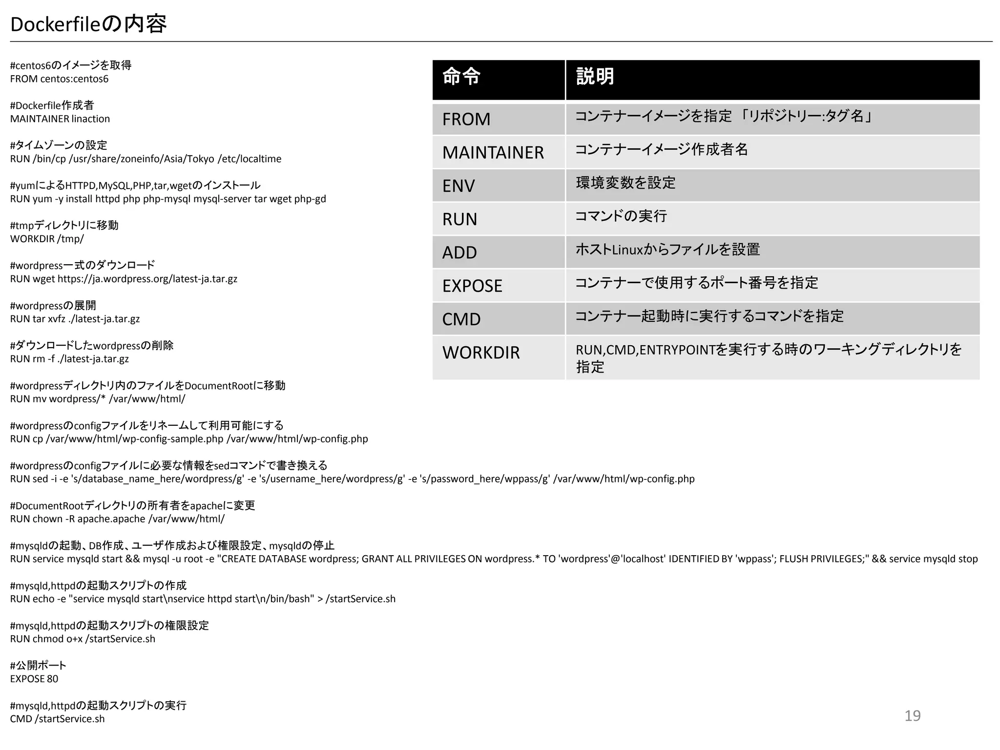 コンテナーの起動と停止
1.Linuxホストに戻る
2.コンテナーを停止
# docker stop centos01
Ctrlキーを押したまま、PとQを順番に押す。
stopの後には、--nameで指定した名前を指定します。
3.停止したコンテナーを確認
4.コンテナーを起動
startの後には、--nameで指定した名前を指定します。
# docker start centos01
# docker ps -a
CONTAINER ID IMAGE COMMAND CREATED STATUS PORTS NAMES
f2f7ecdecaf2 linaction/centos:centos6 "/bin/bash" 23 minutes ago Exited (137) 13 seconds ago centos01
5.起動したコンテナーを確認
# docker ps
CONTAINER ID IMAGE COMMAND CREATED STATUS PORTS NAMES
f2f7ecdecaf2 linaction/centos:centos6 "/bin/bash" 30 minutes ago Up 4 seconds centos01
19
 