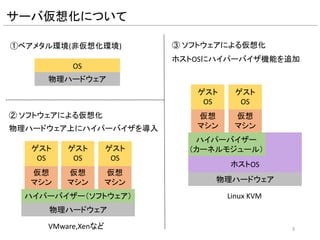 サーバ仮想化について
①ベアメタル環境(非仮想化環境)
OS
物理ハードウェア
② ソフトウェアによる仮想化
仮想
マシン
物理ハードウェア
ゲスト
OS
仮想
マシン
ゲスト
OS
仮想
マシン
ゲスト
OS
③ ソフトウェアによる仮想化
仮想
マシン
ハイパーバイザー
（カーネルモジュール）
物理ハードウェア
ゲスト
OS
仮想
マシン
ゲスト
OS
ハイパーバイザー（ソフトウェア）
ホストOS
ホストOSにハイパーバイザ機能を追加
物理ハードウェア上にハイパーバイザを導入
VMware,Xenなど
Linux KVM
3
 