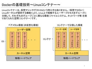 Dockerの基礎技術～Linuxコンテナー～
Linuxコンテナーは、仮想マシンやゲストOSという考え方はありません。（仮想ではない）
Linuxカーネルが提供する機能により、Linux上で稼働するユーザープロセスをグループに分割
して、それぞれのグループごとに異なる環境（ファイルシステム、ネットワーク等）を割り当て
られた空間（コンテナー）です。
物理ハードウェア
ベアメタル環境（非仮想化環境）
ユ
ー
ザ
ー
プ
ロ
セ
ス
ユ
ー
ザ
ー
プ
ロ
セ
ス
ユ
ー
ザ
ー
プ
ロ
セ
ス
・ ・ ・
カーネル空間
物理ハードウェア
コンテナーで分割した環境
・
カーネル空間
ユ
ー
ザ
ー
プ
ロ
セ
ス
・・
ユーザー空間 ユーザ空間
ユ
ー
ザ
ー
プ
ロ
セ
ス
ユ
ー
ザ
ー
プ
ロ
セ
ス
ユ
ー
ザ
ー
プ
ロ
セ
ス
ユーザー空間
OS
コンテナ
4
 