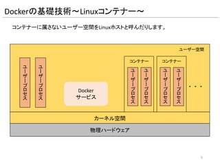 Dockerの基礎技術～Linuxコンテナー～
物理ハードウェア
コンテナーに属さないユーザー空間をLinuxホストと呼んだりします。
・
カーネル空間
ユ
ー
ザ
ー
プ
ロ
セ
ス
・・
コンテナー コンテナー
ユ
ー
ザ
ー
プ
ロ
セ
ス
ユ
ー
ザ
ー
プ
ロ
セ
ス
ユ
ー
ザ
ー
プ
ロ
セ
ス
5
ユ
ー
ザ
ー
プ
ロ
セ
ス
ユ
ー
ザ
ー
プ
ロ
セ
ス
Docker
サービス
ユーザー空間
 