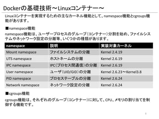 Dockerの基礎技術～Linuxコンテナー～
■namespace機能
namespace 説明 実装対象カーネル
Mount namespace ファイルシステムの分離 Kernel 2.4.19
UTS namespace ホストネームの分離 Kernel 2.6.19
IPC namespace IPC（プロセス間通信）の分離 Kernel 2.6.19
User namespace ユーザ（UID/GID）の分離 Kernel 2.6.23～Kernel3.8
PID namespace プロセステーブルの分離 Kernel 2.6.24
Network namespace ネットワーク設定の分離 Kernel 2.6.24
namespace機能は、ユーザープロセスのグループ（コンテナー）分割を始め、
ファイルシステムやネットワーク設定の分離等、いくつかの種類があります。
■cgroups機能
cgroups機能は、それぞれのグループ（コンテナー）に対して、CPU、メモリの割
り当てを制御する機能です。
6
Linuxコンテナーを実現するための主なカーネル機能として、namespace機能と
cgroups機能があります。
 