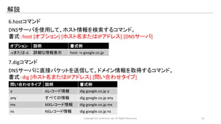 解説 
6.hostコマンド 
DNSサーバを使用して、ホスト情報を検索するコマンド。 
書式：host [オプション] [ホスト名またはIPアドレス] [DNSサーバ] 
オプション説明書式例 
-vまたは-d 詳細な情報表示host –v google.co.jp 
7.digコマンド 
DNSサーバに直接パケットを送信して、ドメイン情報を取得するコマンド。 
書式：dig [ホスト名またはIPアドレス] [問い合わせタイプ] 
問い合わせタイプ説明書式例 
a Aレコード情報dig google.co.jp a 
any すべての情報dig google.co.jp any 
mx MXレコード情報dig google.co.jp mx 
ns NSレコード情報dig google.co.jp ns 
Copyright (C) LinAction.Lab. All Rights Reserved. 16 
 