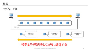 解説 
パケット 
データが届かない！ 
（信頼性） 
データが多い！ 
（フロー制御） 
エラーがある！ 
（エラー修復） 
TCPイメージ図 
相手とやり取りをしながら、送信する 
Copyright (C) LinAction.Lab. All Rights Reserved. 30 
 