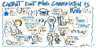 LinkedIn TechConnect 13: Content Isn't King, Conversation Is King