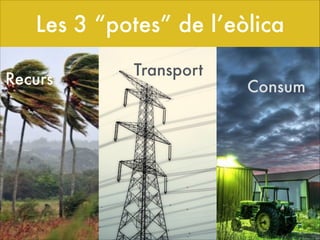 Les 3 “potes” de l’eòlica
Recurs

Transport

Consum

 