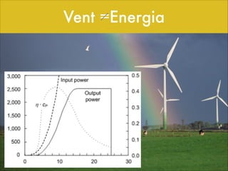 Vent =Energia

 