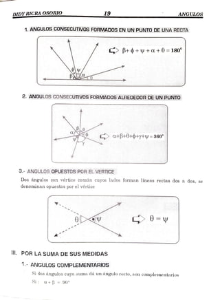 DIDY RICRA OSORIO 19 ANGULOS
w.n
1. ANGULOs CONSECUTIVOSFORMADOS EN UN PUNTODE UNA RECTA
GB+¢+y +a+0 =
180
2. ANGULOS CONSECUTIVOs FORMADosALREDEDORDEUNPUNTO
a+B+0+0+Y+y =
360°
3.- ANGULOS OPUESTOS POR EL VERTICE
Dos ángulos con vértice común cuyos lados forman líneas rectas dos a dos, se
denominan opuestos por el vértice
0=
lI. POR LA SUMA DE SUS MEDIDAS
1- ANGULOS COMPLEMENTARIOS
Si dos ángulos cuya suma dá un ángulo recto, son complementarios
Si: a.+ B 90°
 