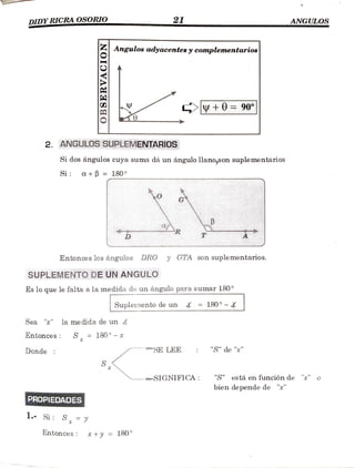 21 ANGULOS
DIDYRICRA OSORIO
w.w.M
Angulos adyacentes y complementarios|
+0=90°
2. ANGULOS SUPLEMENTARIOS
Si dos ángulos cuya suma dá un ángulo llano,son suplementarios
Si o +B = 180°
D
Entonces los ángulos DR0 y GTA son suplementarios.
SUPLEMENTO DE UN ANGULO
Es lo que le falta a la medida de un ángulo para sumar 180°
Suplemento de un = 180°-X
vwwwmue
Sea "x" la medida de un
Entonces S = 180° - x
SE LEE "S" de ""
Donde
S
SIGNIFICA: "S" está en función de "x" o
bien depende de "x"
PROPIEDADES
1 Si S =
Entonces x+y = 180
 