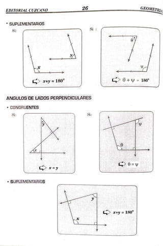 EOMETRIA
26
EDITORIALCUZCANO
SUPLEMENTARI0S
Si
Si
C0+y =180°
+y =180°
ANGULOS DELADOS PERPENDICULARESS
CONGRUENTES
S
Si:
SUPLEMENTARIOS
+ y = 180
 