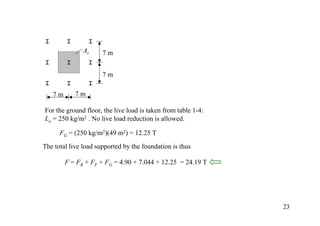 Live Load Reduction Table Pdf 01 loads | PDF
