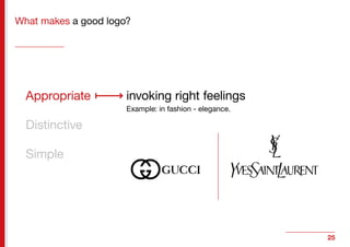 25
What makes a good logo?
Appropriate
Distinctive
Simple
invoking right feelings
Example: in fashion - elegance.
 