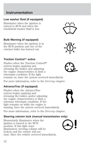 Instrumentation 
Low washer fluid (if equipped) 
Illuminates when the ignition is 
turned to RUN and when the 
windshield washer fluid is low. 
Bulb Warning (if equipped) 
Illuminates when the ignition is in 
the RUN position and one of the 
exterior bulbs has burned out. 
Traction ControlY active 
Flashes when the Traction Controly 
system begins applying and 
releasing the brakes and adjusting 
the engine characteristics to limit a 
wheelspin condition. If the light 
remains on, have the system serviced immediately. 
For more information, refer to the Driving chapter. 
AdvanceTrac (if equipped) 
Flashes when the AdvanceTrac 
system begins applying and 
releasing the brakes and/or adjusting 
the engine characteristics to limit a 
sideways wheelspin condition. If the 
light remains on while the engine is 
running, have the system serviced immediately. 
For more information, refer to the Driving chapter. 
Steering column lock (manual transmission only) 
Momentarily illuminates when the 
ignition is turned to the RUN 
position. If this light stays 
illuminated, steering column will be 
locked, and the vehicle will not 
start. Have the vehicle serviced immediately. 
12 
 