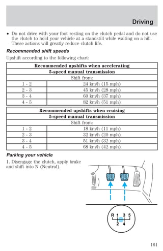 ² Do not drive with your foot resting on the clutch pedal and do not use 
the clutch to hold your vehicle at a standstill while waiting on a hill. 
These actions will greatly reduce clutch life. 
Recommended shift speeds 
Upshift according to the following chart: 
Recommended upshifts when accelerating 
5-speed manual transmission 
Shift from: 
1 - 2 24 km/h (15 mph) 
2 - 3 45 km/h (28 mph) 
3 - 4 60 km/h (37 mph) 
4 - 5 82 km/h (51 mph) 
Recommended upshifts when cruising 
5-speed manual transmission 
Shift from: 
1 - 2 18 km/h (11 mph) 
2 - 3 32 km/h (20 mph) 
3 - 4 51 km/h (32 mph) 
4 - 5 68 km/h (42 mph) 
Parking your vehicle 
1. Disengage the clutch, apply brake 
and shift into N (Neutral). 
R 3 5 
1 
2 4 
Driving 
161 
 