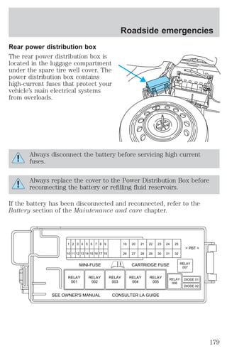 Rear power distribution box 
The rear power distribution box is 
located in the luggage compartment 
under the spare tire well cover. The 
power distribution box contains 
high-current fuses that protect your 
vehicle’s main electrical systems 
from overloads. 
Roadside emergencies 
Always disconnect the battery before servicing high current 
fuses. 
Always replace the cover to the Power Distribution Box before 
reconnecting the battery or refilling fluid reservoirs. 
If the battery has been disconnected and reconnected, refer to the 
Battery section of the Maintenance and care chapter. 
1 2 3 4 5 6 7 8 9 19 20 21 22 23 24 25 
> PBT < 
12 13 14 15 16 17 18 
10 11 26 27 28 29 30 31 32 
MINI-FUSE 
CARTRIDGE FUSE 
RELAY 
001 
RELAY 
002 
RELAY 
003 
RELAY 
004 
RELAY 
005 
SEE OWNER'S MANUAL CONSULTER LA GUIDE 
RELAY 
006 
RELAY 
007 
DIODE 01 
DIODE 02 
179 
 