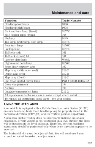 Maintenance and care 
Function Trade Number 
Headlamp low beam 9006 
Headlamp high beam 9005 
Park and turn lamp (front) 3157K 
Side marker lamp (front) 168 
Foglamp 9145 
Tail lamp, brakelamp, side lamp 3157K 
Rear turn lamp 3156K 
Backup lamp 3157K 
Tail/body side 161 
Tail/deck (trunk) lid 161 
License plate lamp W5WL 
High-mount brakelamp 3156K 
Front door courtesy lamp 192 
Map lamp (with moon roof) 212-2 
Dome lamp (rear) 212-2 
Map lamp (front) 212-2 
Sun visor lighted mirror lamp Part # E9SB-13465-BA 
Glove compartment 194 
Ashtray 194 
Luggage compartment lamp 212-2 
All replacement bulbs are clear in color except where noted. 
To replace all instrument panel lights - see your dealer. 
AIMING THE HEADLAMPS 
Your vehicle is equipped with a Vehicle Headlamp Aim Device (VHAD) 
on each headlamp body. Each headlamp may be properly aimed in the 
horizontal direction (left/right) and the vertical position (up/down). 
A non-zero bubble reading does not necessarily indicate out-of-aim 
headlamps. If your vehicle is not positioned on a level surface, the slope 
will be included in the level indicator. Therefore, vertical headlamp 
adjustment should be performed only when beam direction appears to be 
incorrect. 
The horizontal aim must be adjusted first. You will need one 4 mm 
wrench or socket to make the adjustments. 
237 
 