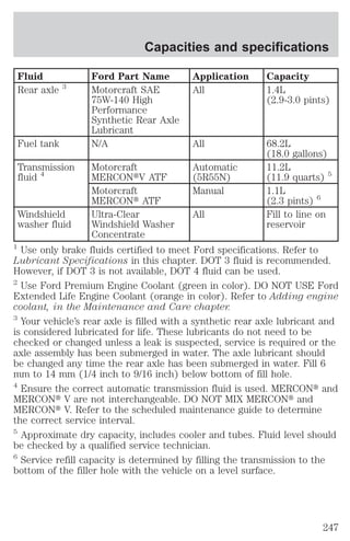 Capacities and specifications 
Fluid Ford Part Name Application Capacity 
Rear axle 3 Motorcraft SAE 
75W-140 High 
Performance 
Synthetic Rear Axle 
Lubricant 
All 1.4L 
(2.9-3.0 pints) 
Fuel tank N/A All 68.2L 
(18.0 gallons) 
Transmission 
fluid 4 
Motorcraft 
MERCONtV ATF 
Automatic 
(5R55N) 
11.2L 
(11.9 quarts) 5 
Motorcraft 
MERCONt ATF 
Manual 1.1L 
(2.3 pints) 6 
Windshield 
washer fluid 
Ultra-Clear 
Windshield Washer 
Concentrate 
All Fill to line on 
reservoir 
1 Use only brake fluids certified to meet Ford specifications. Refer to 
Lubricant Specifications in this chapter. DOT 3 fluid is recommended. 
However, if DOT 3 is not available, DOT 4 fluid can be used. 
2 Use Ford Premium Engine Coolant (green in color). DO NOT USE Ford 
Extended Life Engine Coolant (orange in color). Refer to Adding engine 
coolant, in the Maintenance and Care chapter. 
3 Your vehicle’s rear axle is filled with a synthetic rear axle lubricant and 
is considered lubricated for life. These lubricants do not need to be 
checked or changed unless a leak is suspected, service is required or the 
axle assembly has been submerged in water. The axle lubricant should 
be changed any time the rear axle has been submerged in water. Fill 6 
mm to 14 mm (1/4 inch to 9/16 inch) below bottom of fill hole. 
4 Ensure the correct automatic transmission fluid is used. MERCONt and 
MERCONt V are not interchangeable. DO NOT MIX MERCONt and 
MERCONt V. Refer to the scheduled maintenance guide to determine 
the correct service interval. 
5 Approximate dry capacity, includes cooler and tubes. Fluid level should 
be checked by a qualified service technician. 
6 Service refill capacity is determined by filling the transmission to the 
bottom of the filler hole with the vehicle on a level surface. 
247 
 