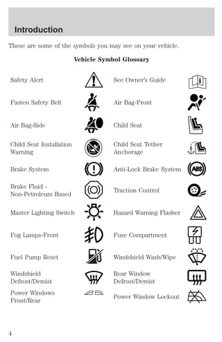 These are some of the symbols you may see on your vehicle. 
Vehicle Symbol Glossary 
Safety Alert See Owner’s Guide 
Fasten Safety Belt Air Bag-Front 
Air Bag-Side Child Seat 
Child Seat Installation 
Warning 
Child Seat Tether 
Anchorage 
Brake System Anti-Lock Brake System 
Brake Fluid - 
Non-Petroleum Based 
Traction Control 
Master Lighting Switch Hazard Warning Flasher 
Fog Lamps-Front Fuse Compartment 
Fuel Pump Reset Windshield Wash/Wipe 
Windshield 
Defrost/Demist 
Rear Window 
Defrost/Demist 
Power Windows 
Front/Rear 
Power Window Lockout 
Introduction 
4 
 