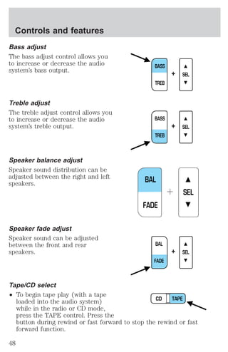 Controls and features 
Bass adjust 
The bass adjust control allows you 
to increase or decrease the audio 
system’s bass output. 
Treble adjust 
The treble adjust control allows you 
to increase or decrease the audio 
system’s treble output. 
Speaker balance adjust 
Speaker sound distribution can be 
adjusted between the right and left 
speakers. 
Speaker fade adjust 
Speaker sound can be adjusted 
between the front and rear 
speakers. 
Tape/CD select 
² To begin tape play (with a tape 
BASS 
TREB 
+ SEL 
BASS 
TREB 
+ SEL 
BAL 
FADE 
SEL 
SEL 
BAL 
FADE 
+ 
CD TAPE 
loaded into the audio system) 
while in the radio or CD mode, 
press the TAPE control. Press the 
button during rewind or fast forward to stop the rewind or fast 
forward function. 
48 
 