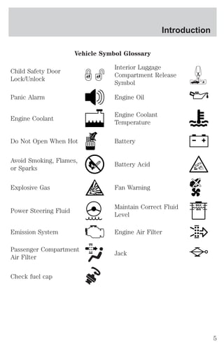 Vehicle Symbol Glossary 
Child Safety Door 
Lock/Unlock 
Interior Luggage 
Compartment Release 
Symbol 
Panic Alarm Engine Oil 
Engine Coolant 
Engine Coolant 
Temperature 
Do Not Open When Hot Battery 
Avoid Smoking, Flames, 
or Sparks 
Battery Acid 
Explosive Gas Fan Warning 
Power Steering Fluid 
Maintain Correct Fluid 
Level 
MAX 
MIN 
Emission System Engine Air Filter 
Passenger Compartment 
Air Filter 
Jack 
Check fuel cap 
Introduction 
5 
 
